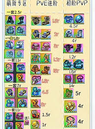 3D坦克终极底盘炮塔如何搭配