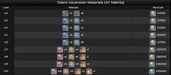 原神烟绯天赋材料去哪里刷