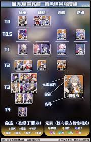 崩坏星穹铁道主c怎么排行