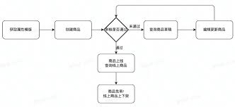 抖音来客如何进行商家入驻