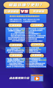 邮件群发平台怎么用