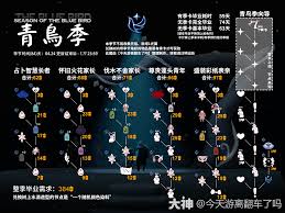 光遇青鸟季季节任务四怎么通关