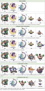 守护之境关羽毕业如何搭配