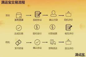 运满满货主如何指定司机