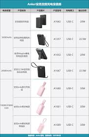 安克充电宝召回型号有哪些