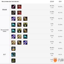 英雄联盟手游蛮王出装推荐