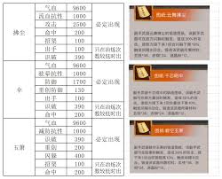 这就是江湖弟子如何选择天赋