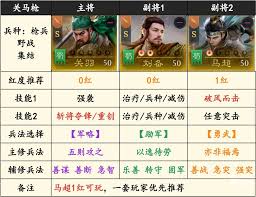 九牧之野最强阵容怎么搭配