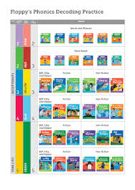 牛津阅读如何搜索书籍