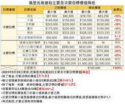 GTAOL佩里科岛劫案目标价值是什么