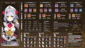 原神诺艾尔培养方法