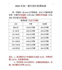 晨光中学一年的高中学费是多少