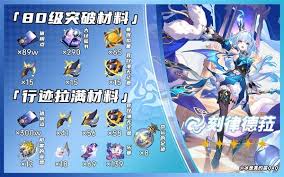 崩坏星穹铁道刻律德菈突破需要什么材料