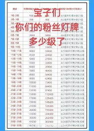 抖音粉丝团怎么升级到16级