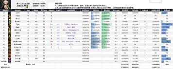 DNF剑宗VP如何挑选