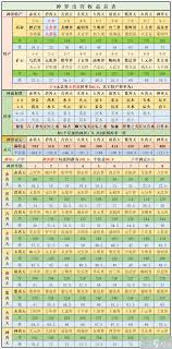 想不想修真神界的收入如何