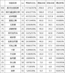 DNF17周年庆专家输出数据是怎样的