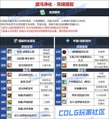 DNF2026狂战士毕业装备怎么选