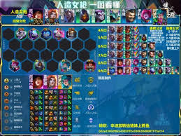 云顶之弈14.3辛迪加人造人女枪如何上分