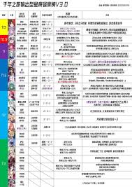 千年之旅elf有哪些