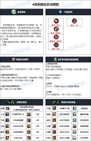 DNF17周年庆女散打毕业装备怎么搭配