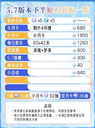 原神5.7下半能统计多少原石