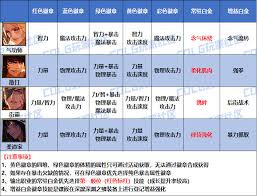 DNF2026男柔道毕业装备怎么选