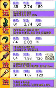 阿彻威尔奇妙冒险如何售卖装备