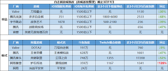 炉石传说酒馆战棋和云顶之弈有什么区别