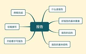 如何掌握写好报告的五大技巧