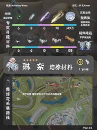 鸣潮琳奈培养材料怎么收集