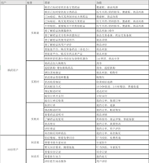 叮当快药app如何删除收货地址