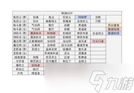 DNF17周年庆黑暗武士输出数据是多少