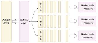 小可搜搜App怎样批量处理任务