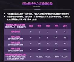 DNF2025国庆套礼包都有什么