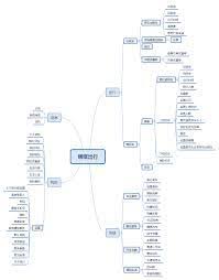 嘀嗒出行车主认证要多久