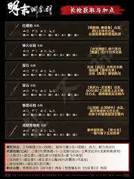 明末渊虚之羽如何进行防具全收集