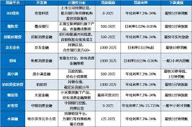 360借条是正规网贷公司吗