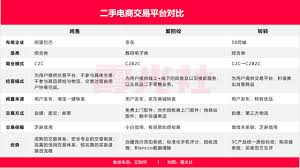 转转和闲鱼的区别是什么