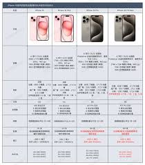 iPhone15标准版和Pro版的区别是什么