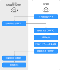 企查查如何快速重置密码