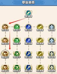 勇者联盟战士流派怎么选