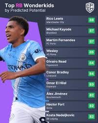 足球经理2026(FM2026)便宜右后卫球员有哪些推荐