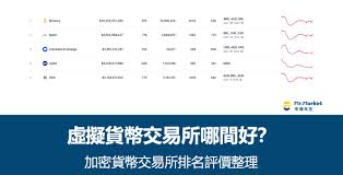 哪个加密货币交易软件比较好