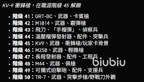 战地6武器、载具迷彩怎么解锁