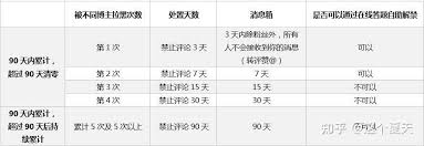 被删拉黑后申诉是否有用