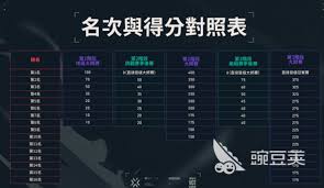 无畏契约源能行动如何赋能战魂冲刺