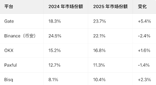 有哪些十大买币平台