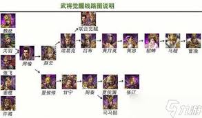 攻城掠地联合觉醒几级开放