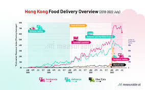 最新外卖平台单量排行榜是怎样的